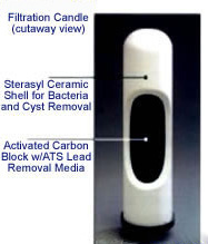 ceramic cartridge to purify water image
